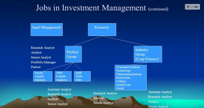 How Many Jobs Are Available In Investment Managers