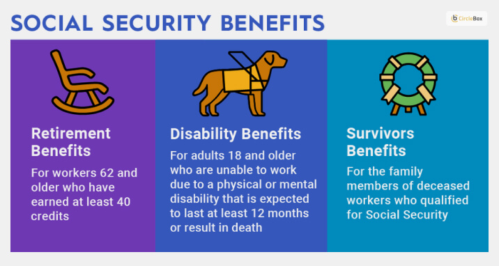 Primary Benefits Provided By The Social Security Office